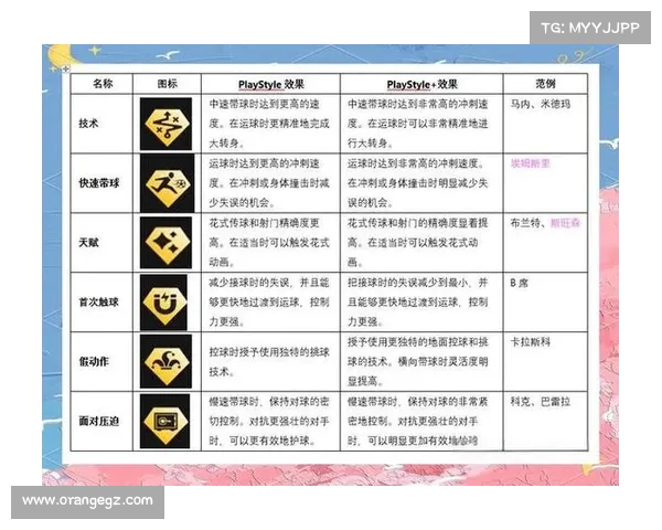 球风评估：深入解析球员风格与赛场表现的综合分析方法